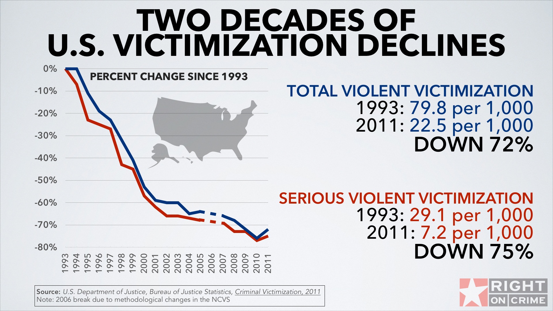 Criminal victimization in the united states statistical tables