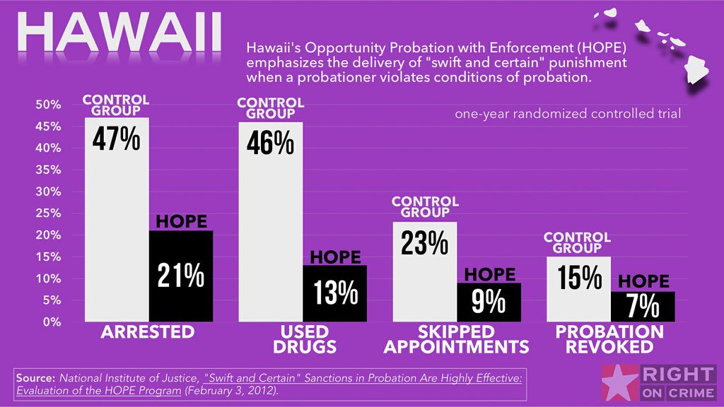 The Hawaii HOPE Court