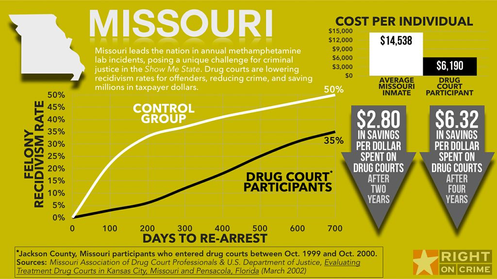 Missouri's Successful Drug Courts