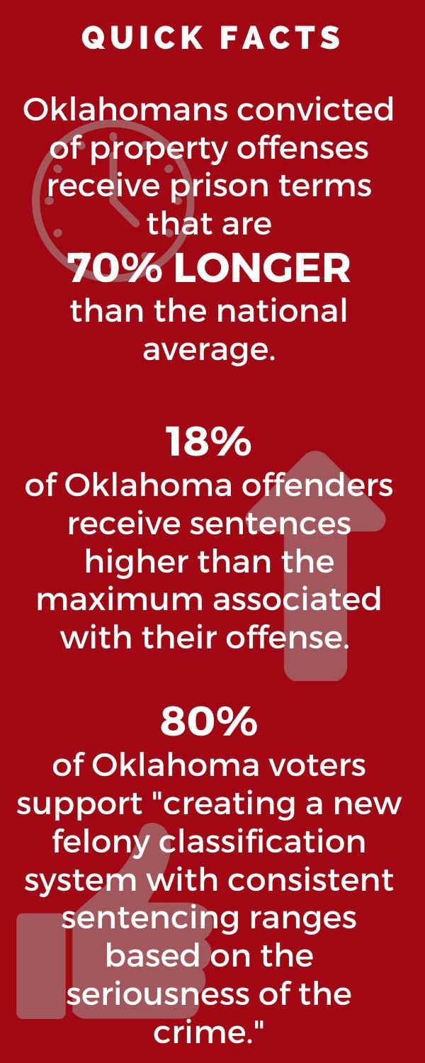 Oklahoma HB 1792 Right On Crime